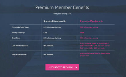 Premium Membership